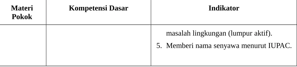 Tabel periodik dan power point Advanced Learning Chemistry 1B Unit 7