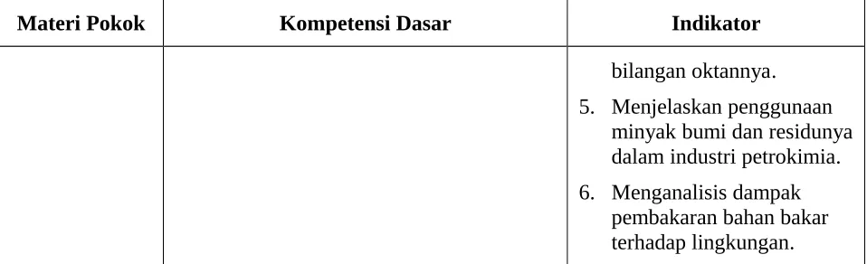 Tabel periodik dan power point Advanced Learning Chemistry 1B Unit 9