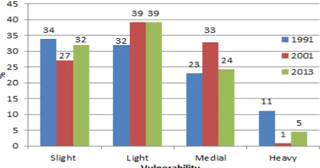 Figure 5. Environmental vulnerability maps of the study area.  