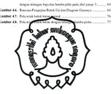 Gambar 4.5. Grafik perbandingan hubungan beban dan lendutan antara balok 