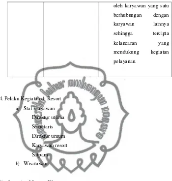 Tabel 4 klasifikasi sifat wisatawan  