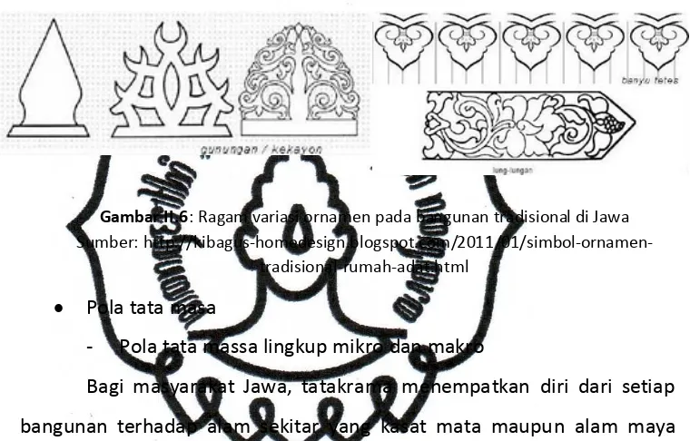Gambar II.6: Ragam variasi ornamen pada bangunan tradisional di Jawa               