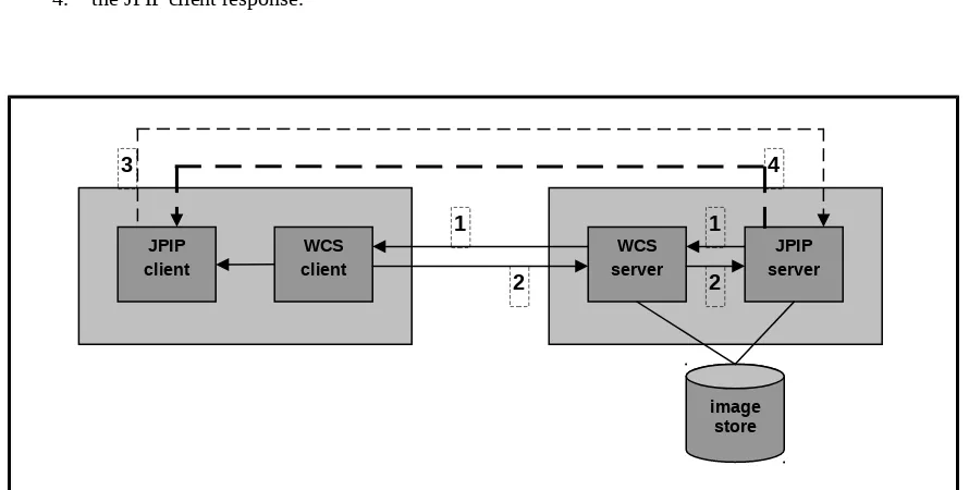 Figure 1 – WCS/JPIP Architecture