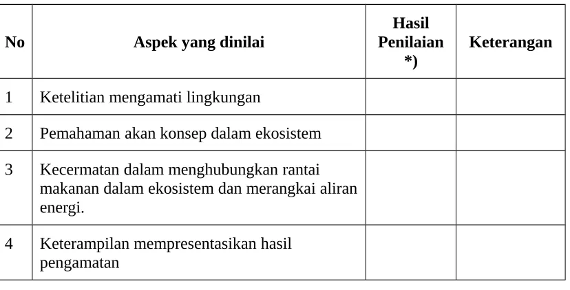 Tabel observasi kerja siswa