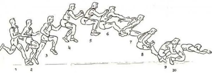 Gambar 3. Ilustrasi Melayang di Udara  (Aip Syarifuddin, 1992:91) 
