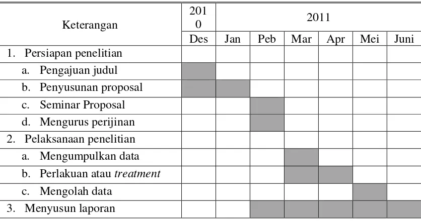 Tabel 1. Jadwal Rencana Penelitian 