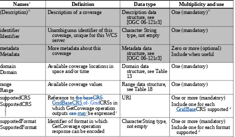 Table 10 — Parts of CoverageDescription data structure