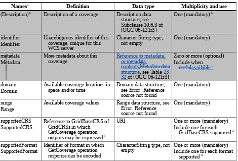 Table 11 — Parts of CoverageDescription data structure