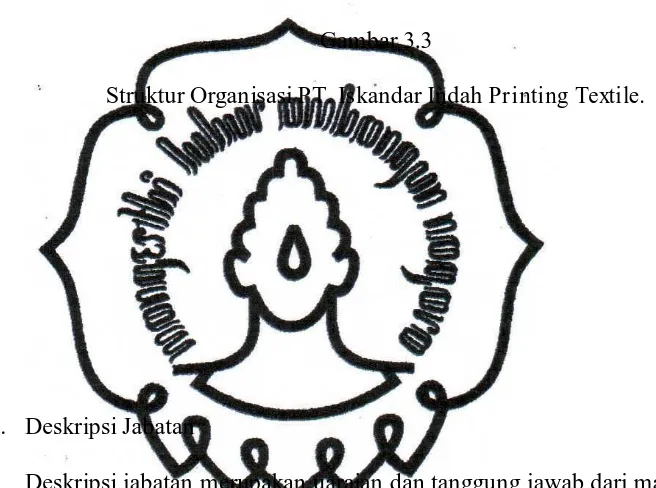 Struktur Organisasi PT. Iskandar Indah Gambar 3.3 Printing Textile. 