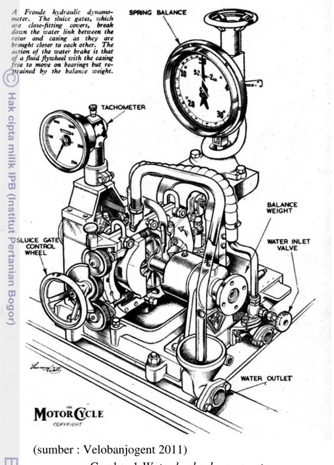 Gambar 1 Water brake dynamometer  