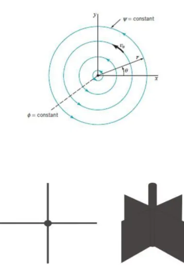 Figure 1. Aliran Vortex 