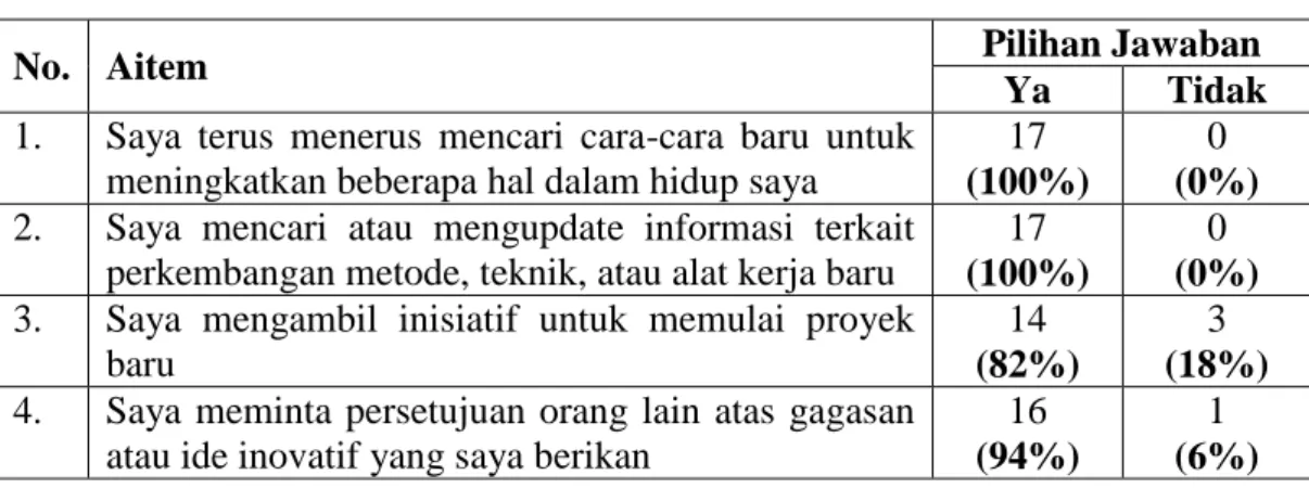 table 1.1 dibawah ini : 
