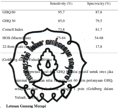 Tabel 2.1 Perbandingan Sensitivitas dan Spesifisitas GHQ 