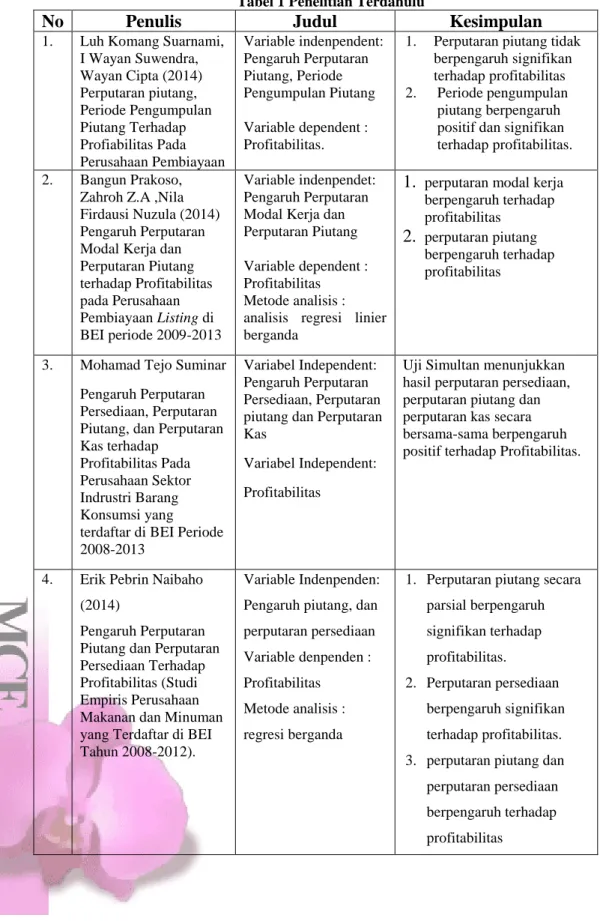 Tabel 1 Penelitian Terdahulu 