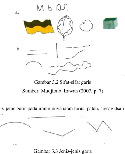 Gambar 3.2 Sifat-sifat garis  Sumber: Mudjiono, Irawan (2007, p. 7) 