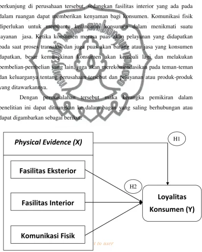 Gambar 3. Kerangka Berpikir 
