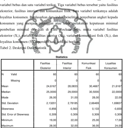 Tabel 2. Deskripsi Data Statistik 