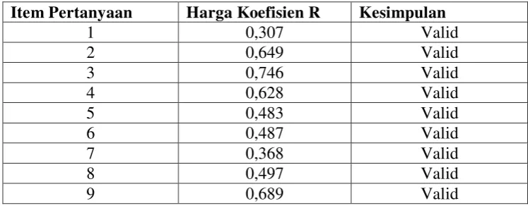 Tabel 4.2 