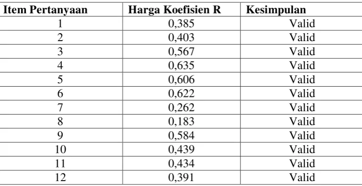 Tabel 4.5 