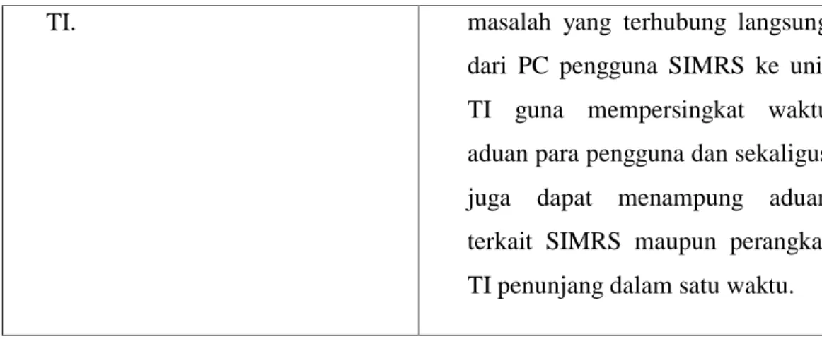 Tabel 5. 11 Temuan dan Tindak Lanjut DS11 