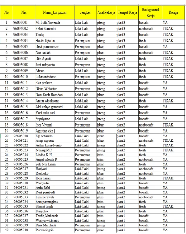 Tabel 3.1  Data Trainning 