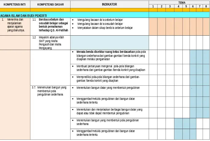 gambar /benda konkrit yang disajikan