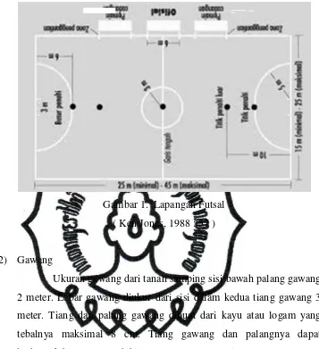 Gambar 1.  Lapangan Futsal 