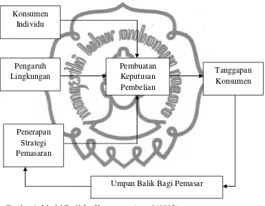 Gambar 1. Model Perilaku Konsumen Assael (1992) 