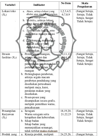 Tabel 3. Kisi-kisi Angket 