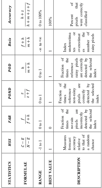 Table 4. List of categorical statistics 
