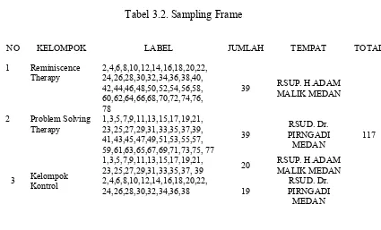 Tabel 3.2. Sampling Frame 