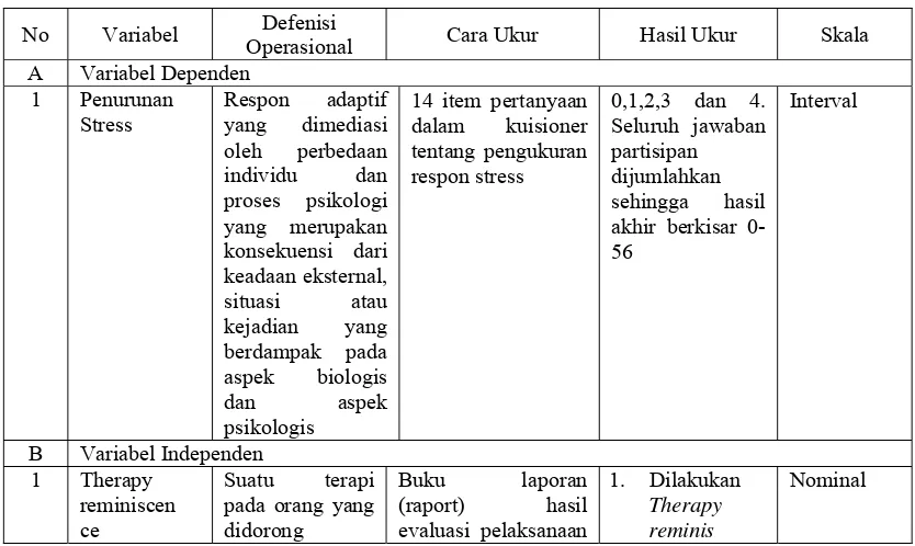 Tabel 3.3. Defenisi operasional 