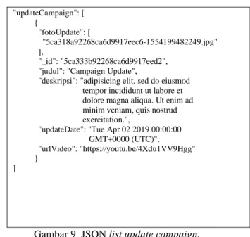 Gambar 8  Tampilan list campaign.  Gambar 9  JSON list update campaign. 