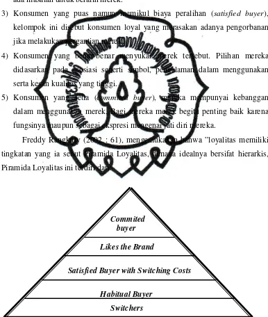 Gambar 1. Piramida Loyalitas Merk 
