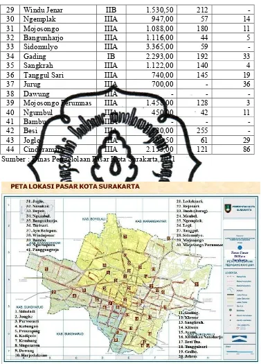 Gambar 1.1 Peta Lokasi Pasar Kota Surakarta 