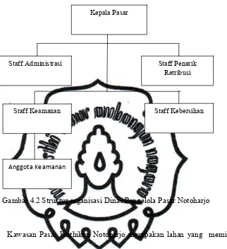 Gambar 4.2 Struktur organisasi Dinas Pengelola Pasar Notoharjo 