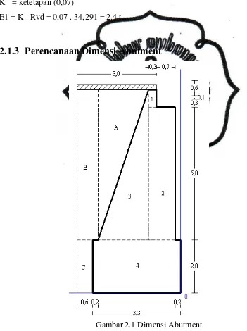 Gambar 2.1 Dimensi Abutment 