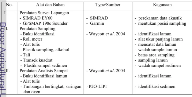 Tabel 2  Alat dan bahan yang digunakan dalam penelitian 