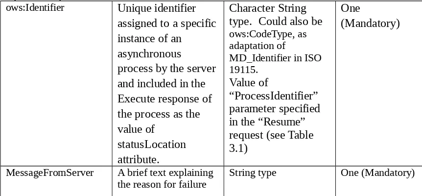 Table 3.2: ResumeFailure response data structure
