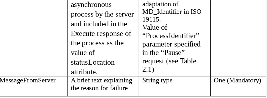 Table 2.2: PauseFailure response data structure