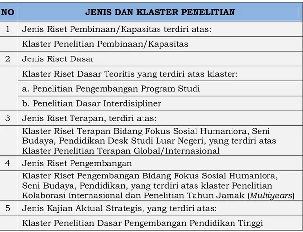 Tabel 2.2: Jenis dan Klaster Penelitian 
