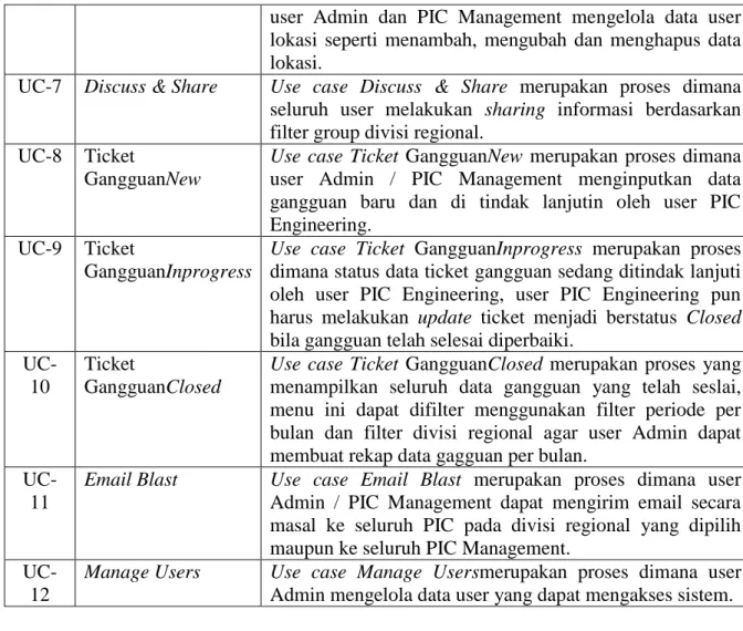 Table 3. Kasus dan Hasil Pengujian 