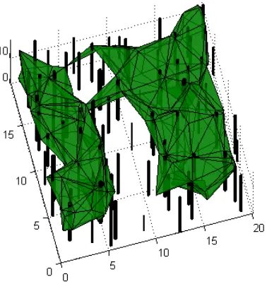 Figure 4. Canopy elements produced by the persistent   homology approach vs. tree stems observed within the area of an example plot