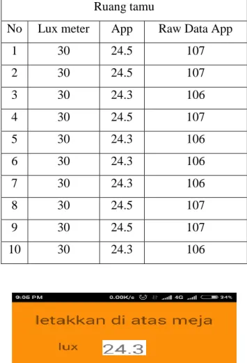 Tabel 7. Perbandingan area ruang tamu  Ruang tamu 