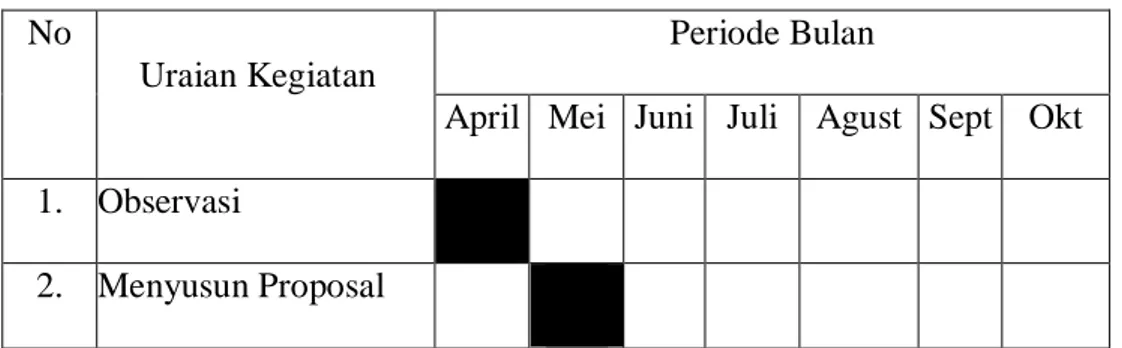 Tabel 3.01  Jadwal Penelitian 