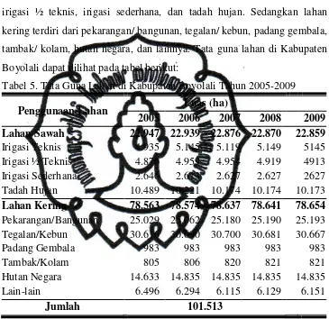 Tabel 5. Tata Guna Lahan di Kabupaten Boyolali Tahun 2005-2009 