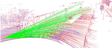 Figure 1: StereopolisII mobile mapping system that acquiredthe data used in this paper.Velodyne is circled in green andpanoramic head in red.