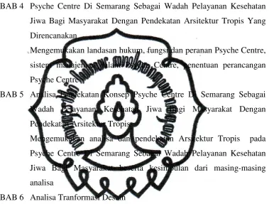 gambar Final-design. 