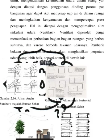 Gambar 2.16. Aliran Angin 