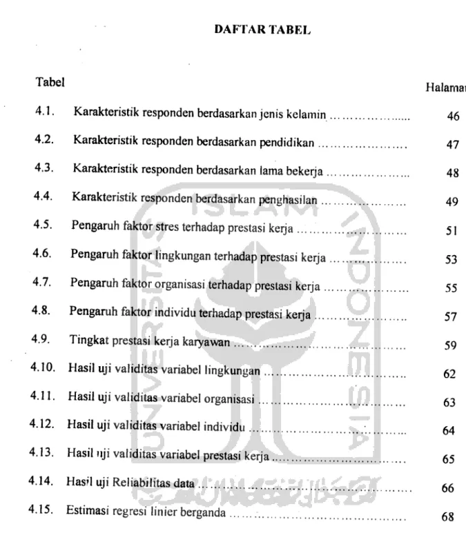Tabel Halaman